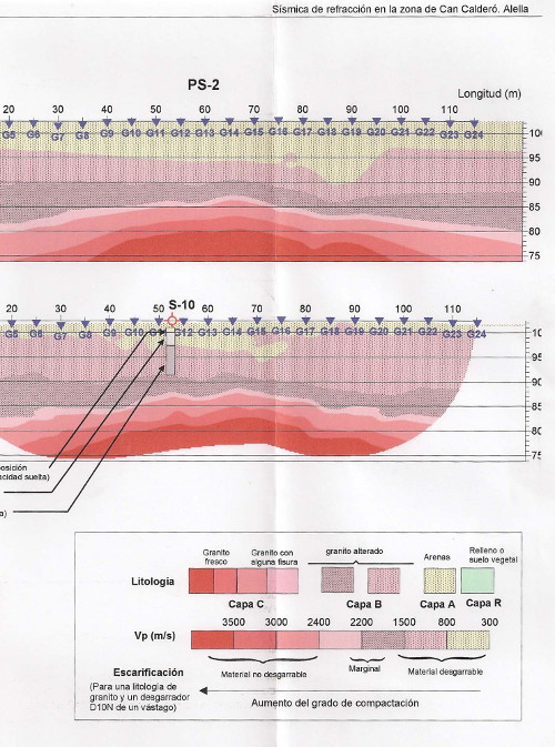 # Sísmica de refracción-reflexión